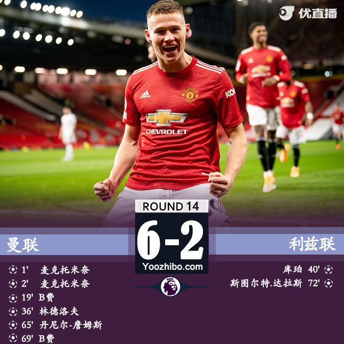 <a href=/mianfeizuqiu/manlian/ target=_blank class=infotextkey>曼联</a>6-2利兹联