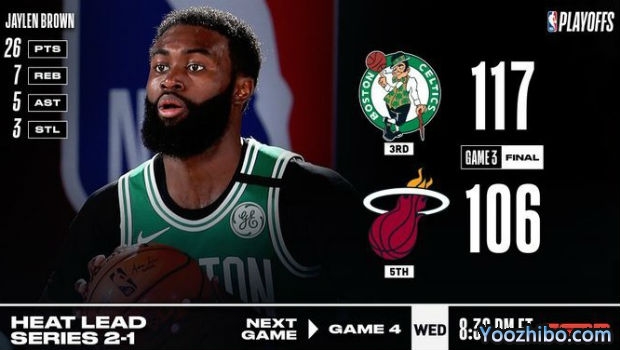 <a href=/mianfeilanqiu/celtics/ target=_blank class=infotextkey>凯尔特人</a>灭<a href=/mianfeilanqiu/heat/ target=_blank class=infotextkey>热火</a>大比分1-2扳回一城！