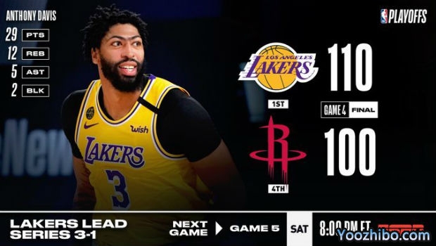 <a href=/mianfeilanqiu/lakers/ target=_blank class=infotextkey>湖人</a>轻取<a href=/mianfeilanqiu/rockets/ target=_blank class=infotextkey>火箭</a>大比分3-1夺赛点！