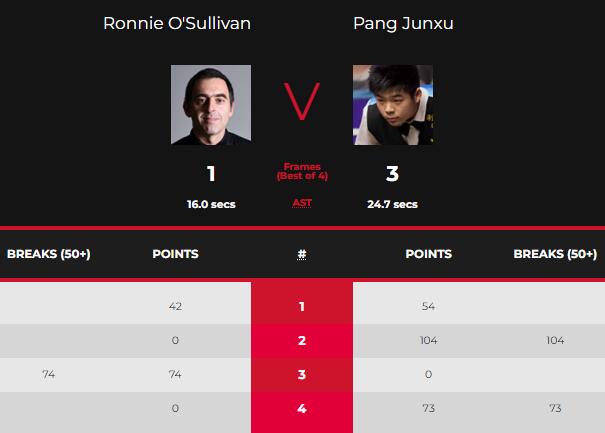 奥沙利文vs庞俊旭 全场录像