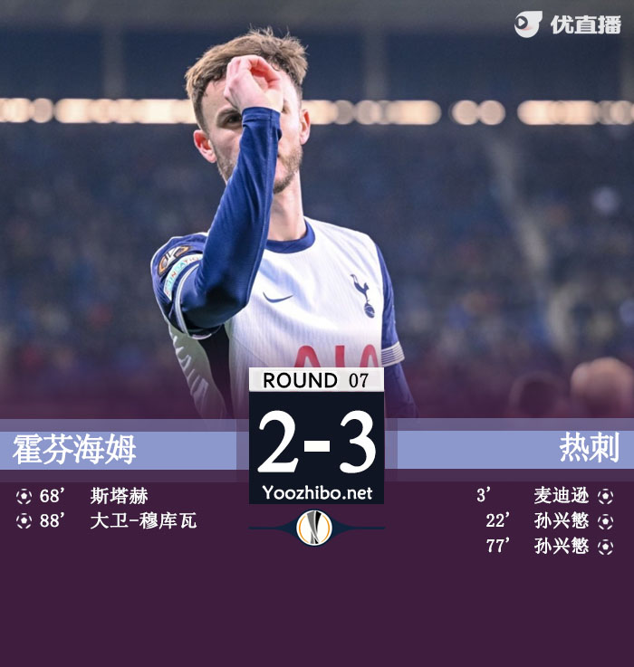 霍芬海姆vs<a href=/mianfeizuqiu/hotspur/ target=_blank class=infotextkey>热刺</a>