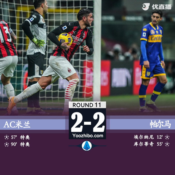 <a href=/mianfeizuqiu/acmilan/ target=_blank class=infotextkey>AC米兰</a>2-2帕尔马