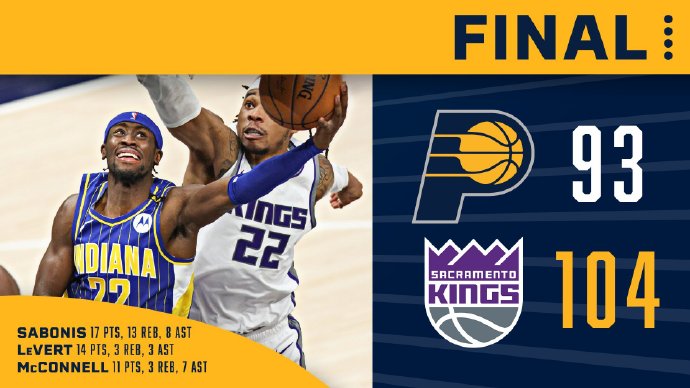 国王104-93战胜步行者   巴格利31+12 赖特23+7+6+6断