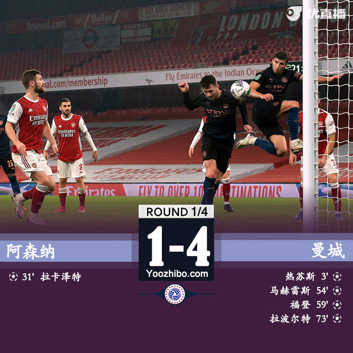 <a href=/mianfeizuqiu/mancheng/ target=_blank class=infotextkey>曼城</a>4-1<a href=/mianfeizuqiu/arsenal/ target=_blank class=infotextkey>阿森纳</a>
